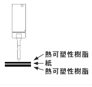 紙を挟んでの溶着